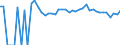 Indicator: 90% Confidence Interval: Upper Bound of Estimate of Related Children Age 5-17 in Families in Poverty for Alamosa County, CO