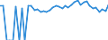 Indicator: 90% Confidence Interval: Upper Bound of Estimate of People of All Ages in Poverty for Alamosa County, CO