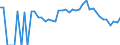 Indicator: 90% Confidence Interval: Lower Bound of Estimate of Percent of Related Children Age 5-17 in Families in Poverty for Alamosa County, CO