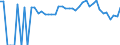Indicator: 90% Confidence Interval: Lower Bound of Estimate of Percent of People of All Ages in Poverty for Alamosa County, CO