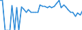 Indicator: 90% Confidence Interval: Lower Bound of Estimate of Percent of People Age 0-17 in Poverty for Alamosa County, CO