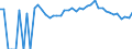 Indicator: 90% Confidence Interval: Upper Bound of Estimate of Percent of Related Children Age 5-17 in Families in Poverty for Alamosa County, CO
