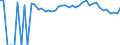Indicator: 90% Confidence Interval: Upper Bound of Estimate of Percent of People of All Ages in Poverty for Alamosa County, CO