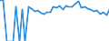 Indicator: 90% Confidence Interval: Upper Bound of Estimate of Percent of People Age 0-17 in Poverty for Alamosa County, CO