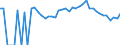 Indicator: Estimated Percent of: Related Children Age 5-17 in Families in Poverty for Alamosa County, CO