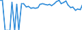 Indicator: Estimated Percent of: People of All Ages in Poverty for Alamosa County, CO