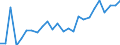 Indicator: Real Gross Domestic Product:: All Industries in Alamosa County, CO