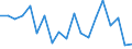 Indicator: Real Gross Domestic Product:: Private Goods-Producing Industries in Alamosa County, CO