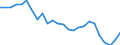 Indicator: Real Gross Domestic Product:: Government and Government Enterprises in Alamosa County, CO
