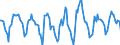 Indicator: Housing Inventory: Active Listing Count: Month-Over-Month in Arapahoe County, CO