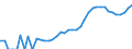 Indicator: Housing Inventory: Active Listing Count: unty, CO