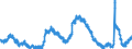 Indicator: Housing Inventory: Active Listing Count: O