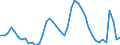 Indicator: Housing Inventory: Active Listing Count: O