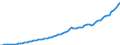 Indicator: Housing Inventory: Active Listing Count: 