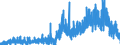 Indicator: Housing Inventory: Active Listing Count: ty, CO