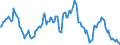 Indicator: Housing Inventory: Average Listing Price: Year-Over-Year in Arapahoe County, CO