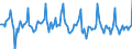 Indicator: Market Hotness:: Median Days on Market in Arapahoe County, CO