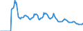 Indicator: Market Hotness:: Listing Views per Property Versus the United States in Arapahoe County, CO