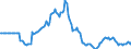 Indicator: Market Hotness:: Page View Count per Property in Arapahoe County, CO