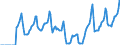 Indicator: Market Hotness:: Median Days on Market in Arapahoe County, CO