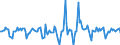 Indicator: Market Hotness:: Median Days on Market in Arapahoe County, CO