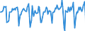 Indicator: Market Hotness:: Median Days on Market in Arapahoe County, CO