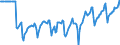 Indicator: Market Hotness:: Median Days on Market Versus the United States in Arapahoe County, CO