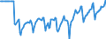 Indicator: Market Hotness:: Median Listing Price in Arapahoe County, CO