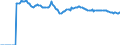 Indicator: Market Hotness:: Median Listing Price Versus the United States in Arapahoe County, CO