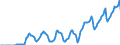 Indicator: Market Hotness: Hotness Rank in Arapahoe County, CO: 