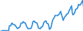 Indicator: Market Hotness: Hotness Rank in Arapahoe County, CO: 