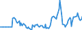 Indicator: Market Hotness: Hotness Rank in Arapahoe County, CO: 
