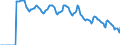 Indicator: Market Hotness: Hotness: Market Hotness: Hotness: Score in Arapahoe County, CO