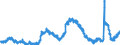 Indicator: Unemployed Persons in Arapahoe County, CO: 