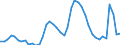Indicator: Unemployed Persons in Arapahoe County, CO: 