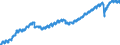 Indicator: Market Hotness: Listing Views per Property: Versus the United States in Arapahoe County, CO