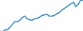 Indicator: Employed Persons in Arapahoe County, CO: 