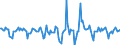 Indicator: Housing Inventory: Median Days on Market: Month-Over-Month in Arapahoe County, CO