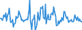 Indicator: Housing Inventory: Median: Listing Price Month-Over-Month in Arapahoe County, CO