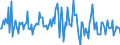 Indicator: Housing Inventory: Median: Listing Price per Square Feet Month-Over-Month in Arapahoe County, CO