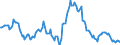 Indicator: Housing Inventory: Median: Listing Price Year-Over-Year in Arapahoe County, CO