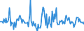 Indicator: Housing Inventory: Median: Home Size in Square Feet Month-Over-Month in Arapahoe County, CO