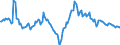 Indicator: Housing Inventory: Median: Home Size in Square Feet Year-Over-Year in Arapahoe County, CO