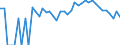 Indicator: 90% Confidence Interval: Lower Bound of Estimate of Related Children Age 5-17 in Families in Poverty for Archuleta County, CO