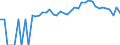 Indicator: 90% Confidence Interval: Lower Bound of Estimate of People of All Ages in Poverty for Archuleta County, CO