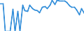 Indicator: 90% Confidence Interval: Lower Bound of Estimate of People Age 0-17 in Poverty for Archuleta County, CO