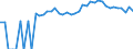 Indicator: 90% Confidence Interval: Upper Bound of Estimate of People of All Ages in Poverty for Archuleta County, CO