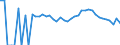 Indicator: 90% Confidence Interval: Lower Bound of Estimate of Percent of People of All Ages in Poverty for Archuleta County, CO