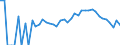 Indicator: 90% Confidence Interval: Lower Bound of Estimate of Percent of People Age 0-17 in Poverty for Archuleta County, CO