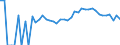 Indicator: 90% Confidence Interval: Upper Bound of Estimate of Percent of People Age 0-17 in Poverty for Archuleta County, CO